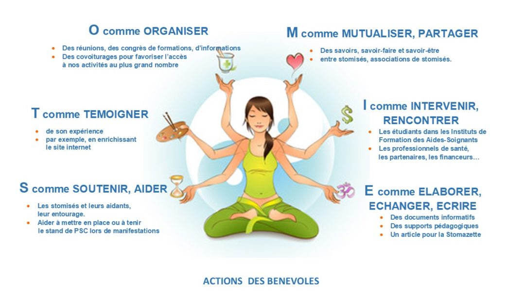 ACTIONS PROVENCE STOMIE CONTACT